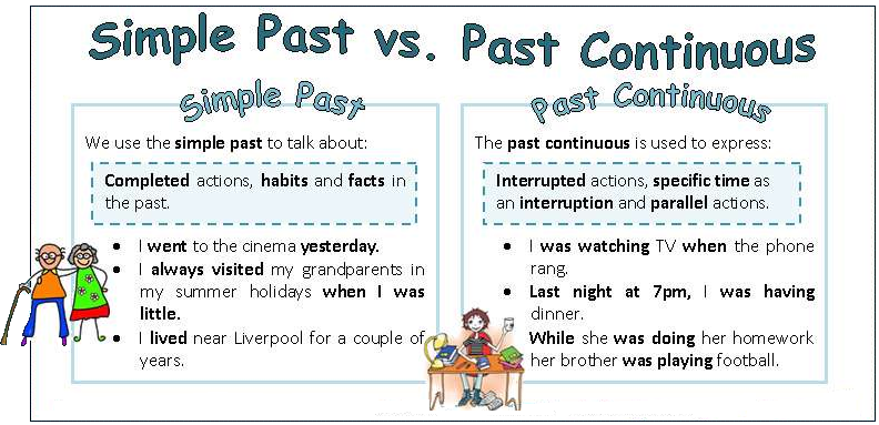 7 Past Continuous English Activities